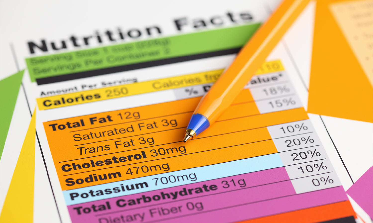 Nutrition Series: How To Read A Nutrition Facts Label – Shokz Canada